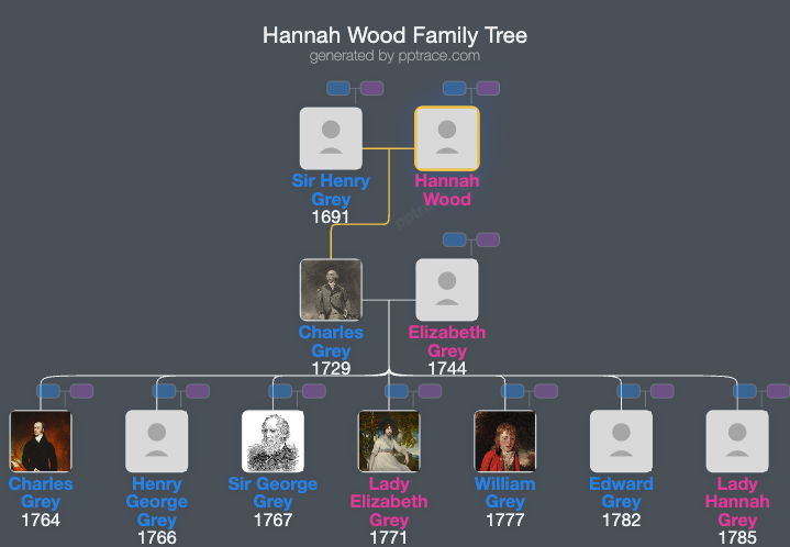 Hannah Wood family tree overview