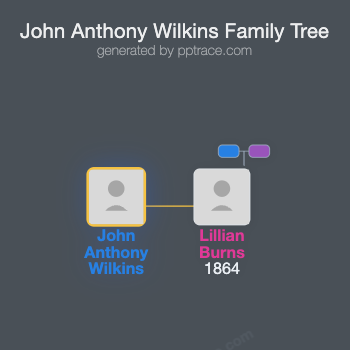 John Anthony Wilkins family tree overview