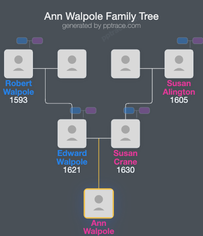 Ann Walpole family tree overview