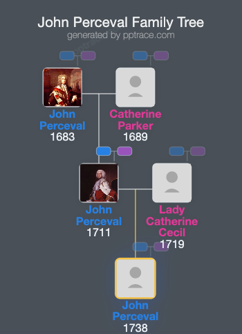 John Perceval, 3rd Earl Of Egmont family tree overview