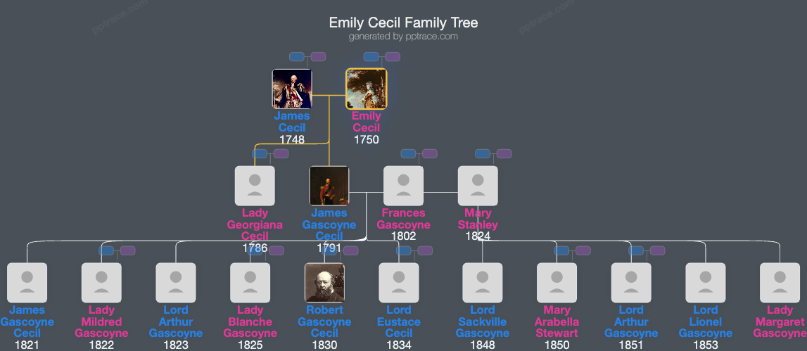 Emily Cecil, Marchioness Of Salisbury family tree overview