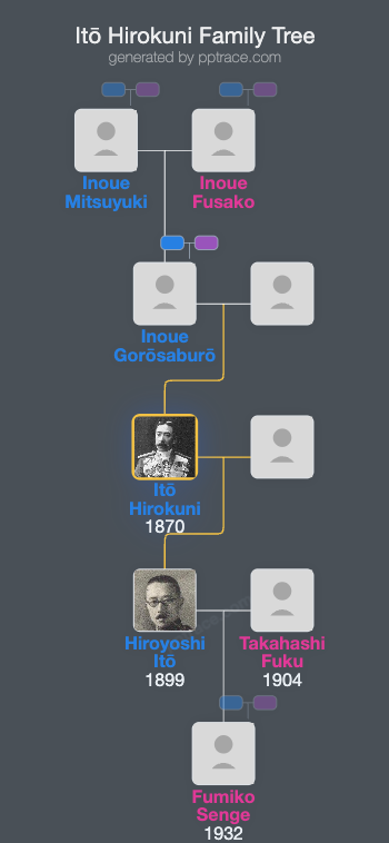 Itō Hirokuni family tree overview