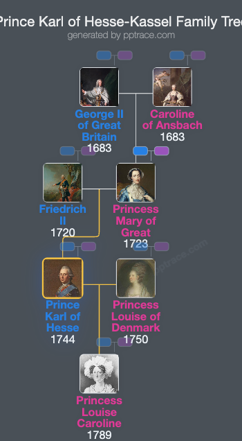 Prince Karl Of Hesse-Kassel family tree overview