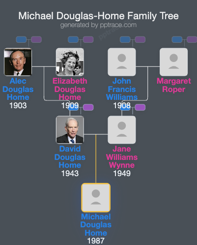 Michael Douglas-Home, 16th Earl Of Home family tree overview