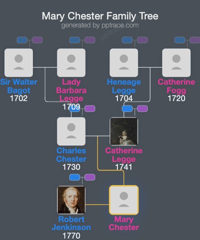Mary Chester family tree overview