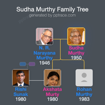 Sudha Murthy family tree overview