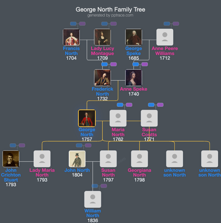 George North, 3rd Earl Of Guilford family tree overview
