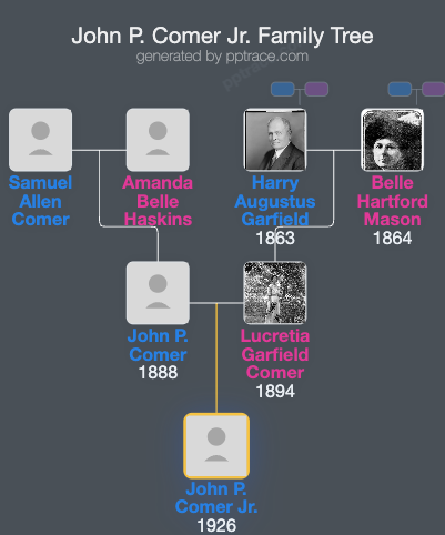 John P. Comer Jr. family tree overview