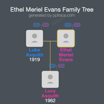 Ethel Meriel Evans family tree overview