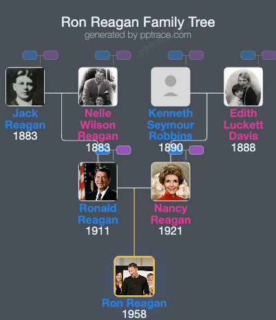 Ron Reagan family tree overview