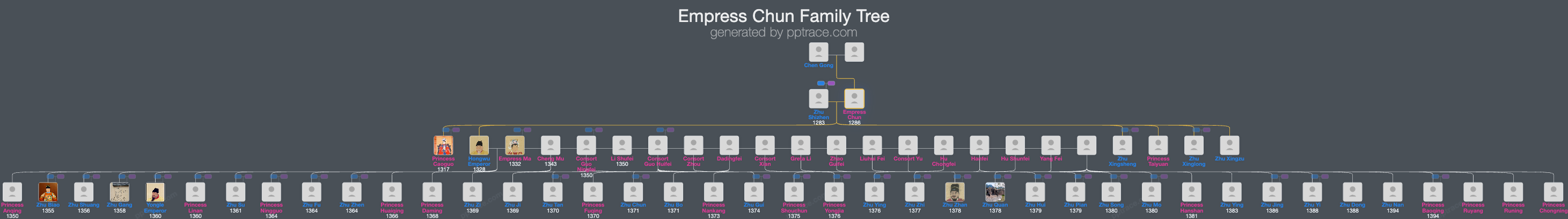 Empress Chun family tree overview