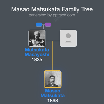 Masao Matsukata family tree overview