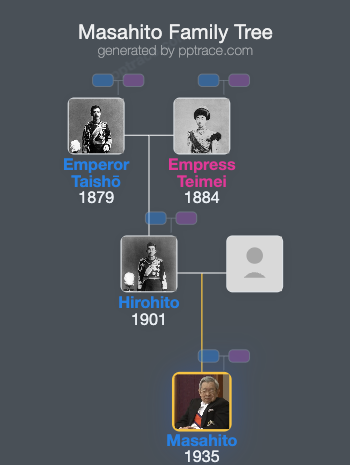 Masahito, Prince Hitachi family tree overview