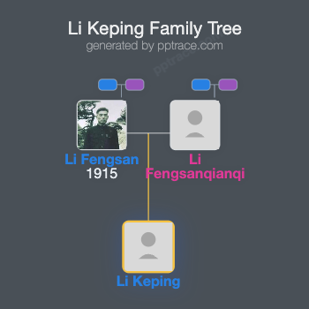 Li Keping family tree overview