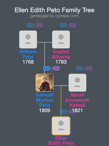 Ellen Edith Peto family tree overview