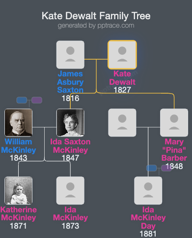 Kate Dewalt family tree overview