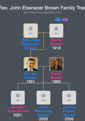 Rev. John Ebenezer Brown family tree overview