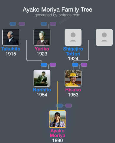 Ayako Moriya family tree overview
