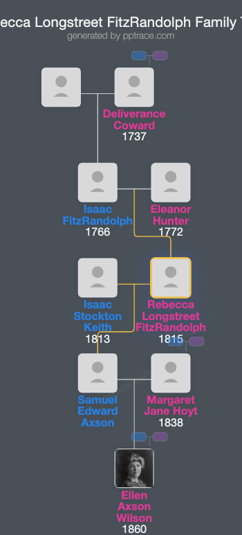 Rebecca Longstreet FitzRandolph family tree overview
