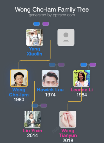Wong Cho-lam family tree overview