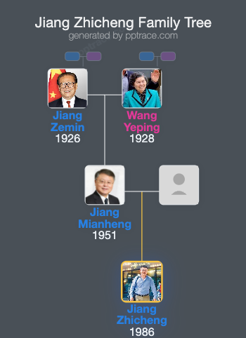 Jiang Zhicheng family tree overview