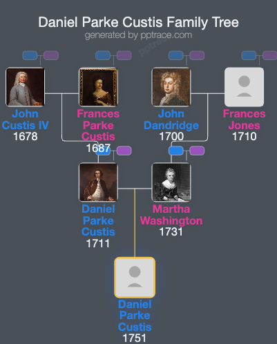 Daniel Parke Custis, Jr. family tree overview