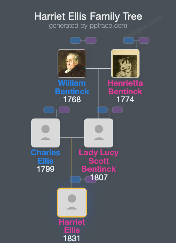 Harriet Ellis family tree overview