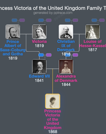 Princess Victoria Of The United Kingdom family tree overview