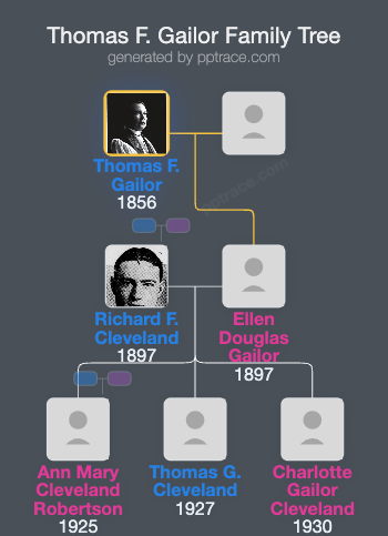 Thomas F. Gailor family tree overview