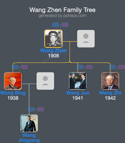 Wang Zhen family tree overview
