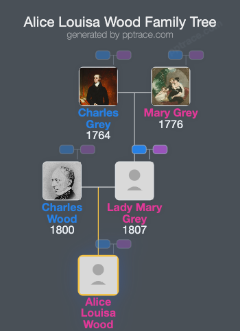 Alice Louisa Wood family tree overview