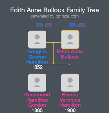 Edith Anne Bullock family tree overview