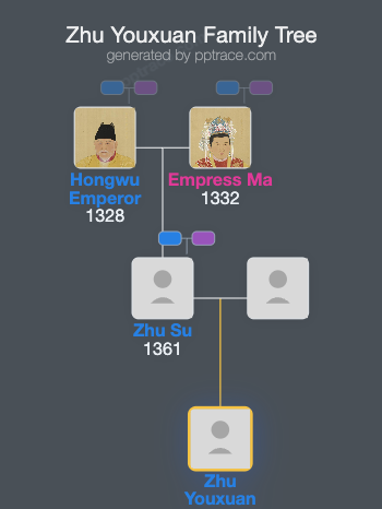 Zhu Youxuan family tree overview