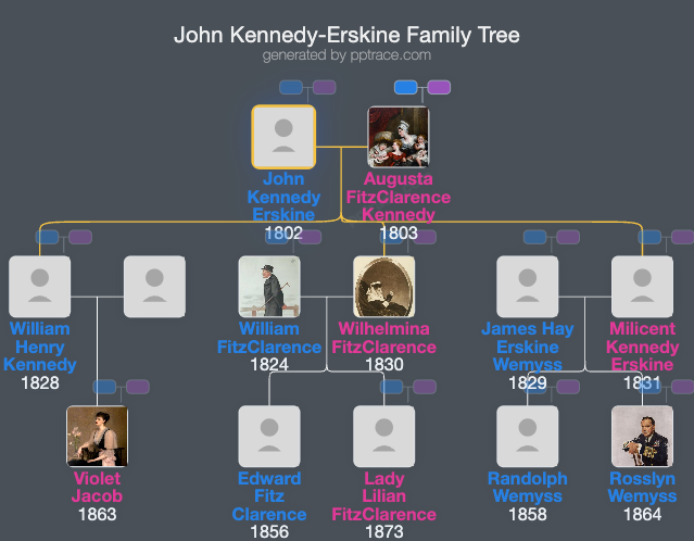 John Kennedy-Erskine family tree overview