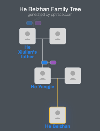He Beizhan family tree overview