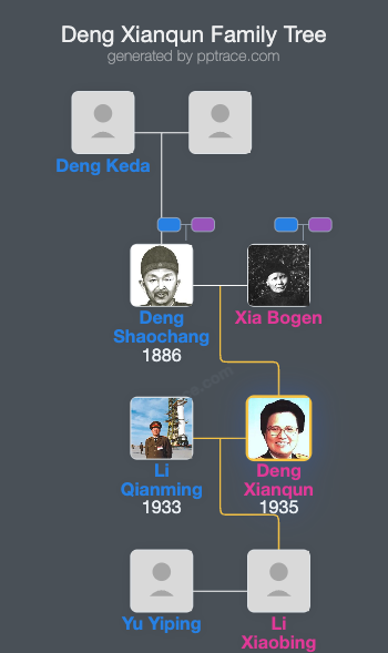 Deng Xianqun family tree overview