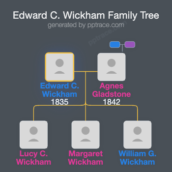 Edward C. Wickham family tree overview