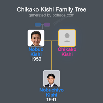 Chikako Kishi family tree overview