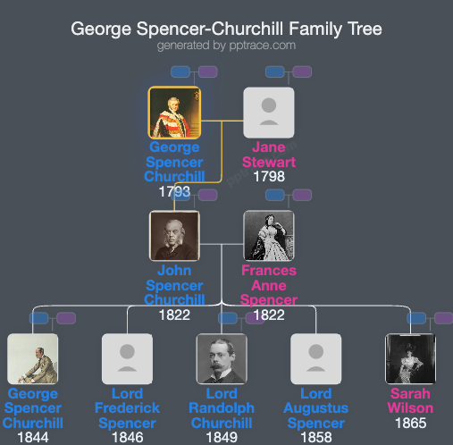 George Spencer-Churchill, 6th Duke Of Marlborough family tree overview