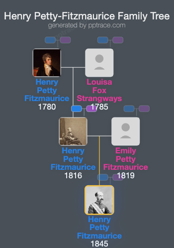 Henry Petty-Fitzmaurice, 5th Marquess Of Lansdowne family tree overview