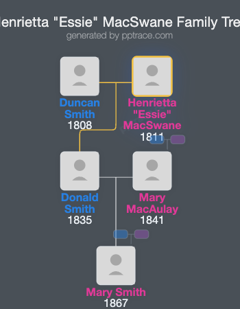 Henrietta "Essie" MacSwane family tree overview