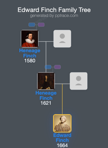 Edward Finch family tree overview