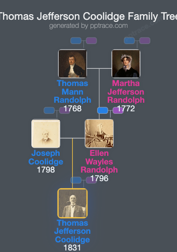 Thomas Jefferson Coolidge family tree overview