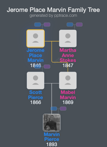 Jerome Place Marvin family tree overview