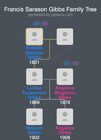 Francis Sarason Gibbs family tree overview