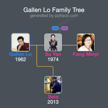 Gallen Lo family tree overview