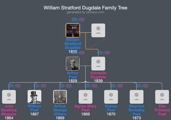 William Stratford Dugdale family tree overview