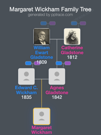 Margaret Wickham family tree overview