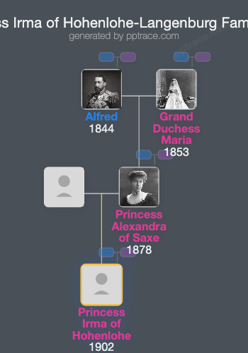 Princess Irma Of Hohenlohe-Langenburg family tree overview