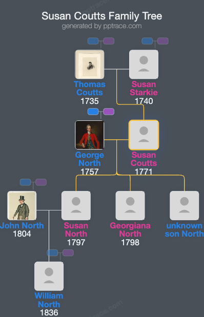 Susan Coutts family tree overview